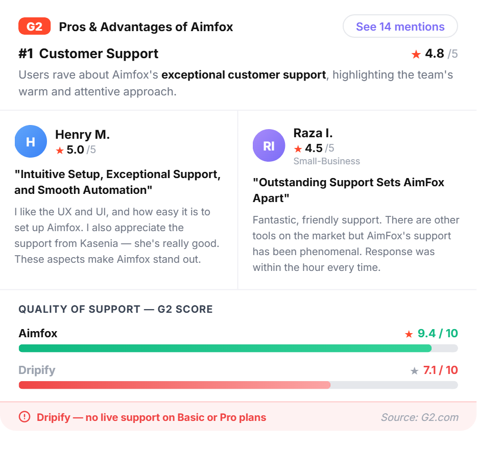 Customer support comparison